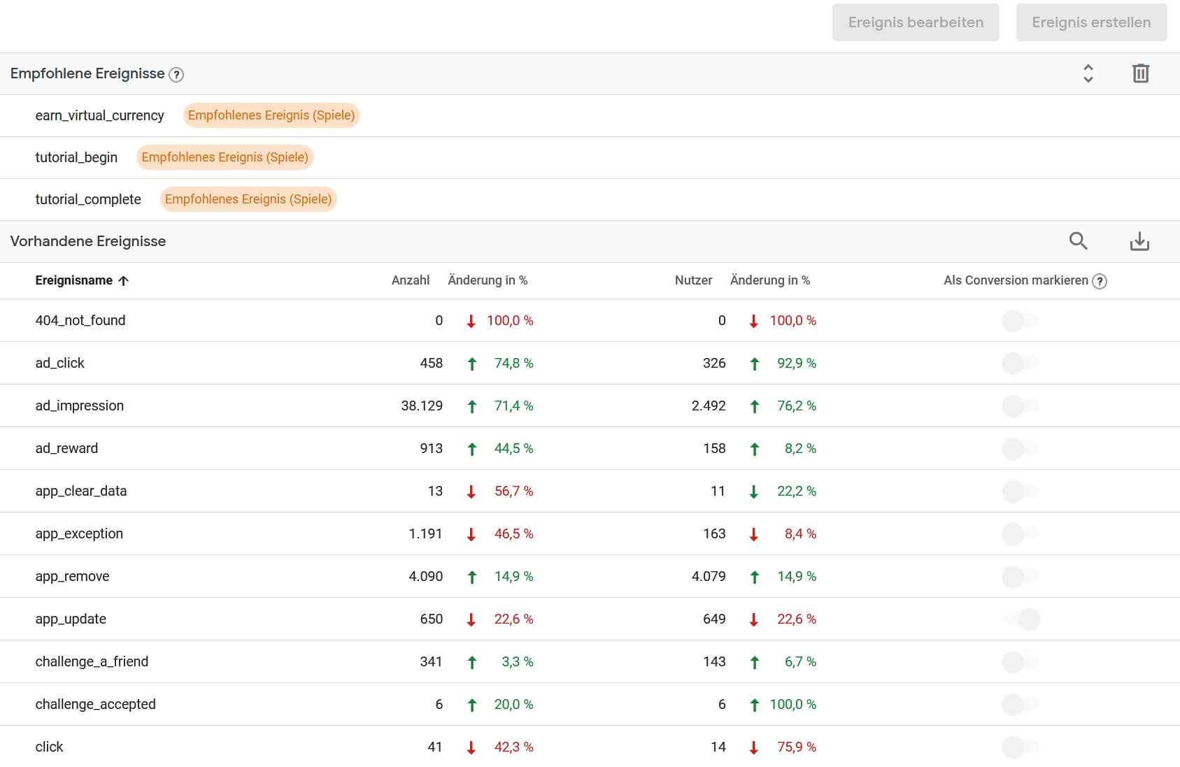 Google Analytics 4 - Events Overview