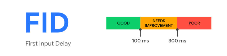 First Input Delay