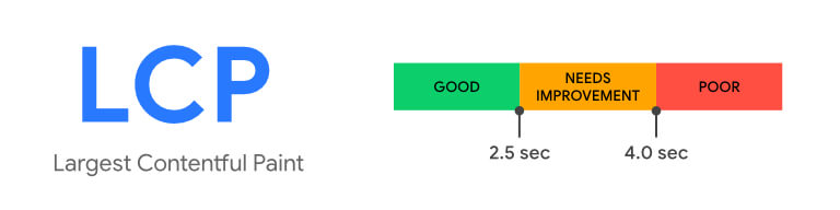 Largest Contentful Paint