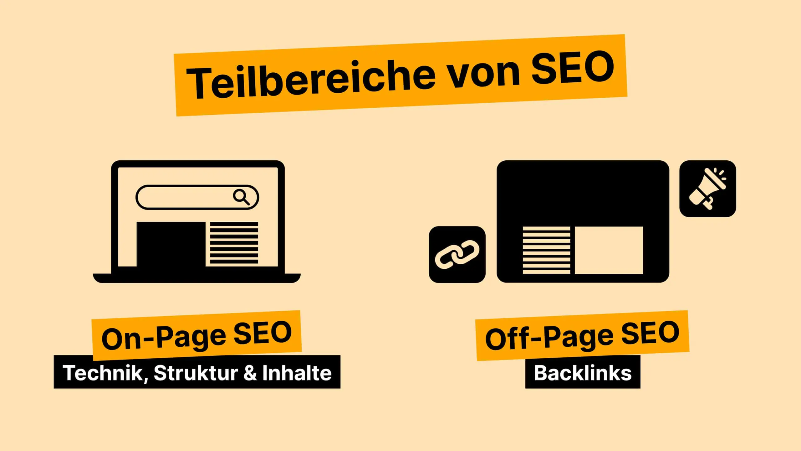 Grafik zu den Teilbereichen von SEO mit On-Page SEO (Technik, Struktur und Inhalte) und Off-Page SEO (Backlinks)